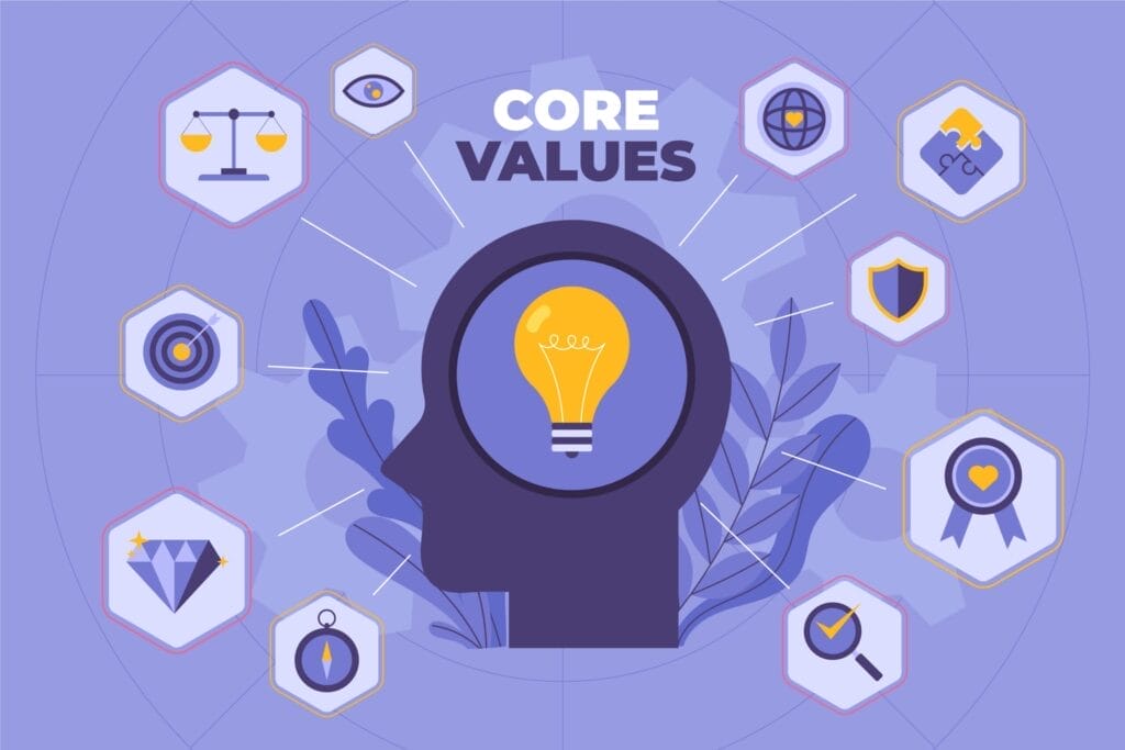 Understand Your Core Values-AglaStep